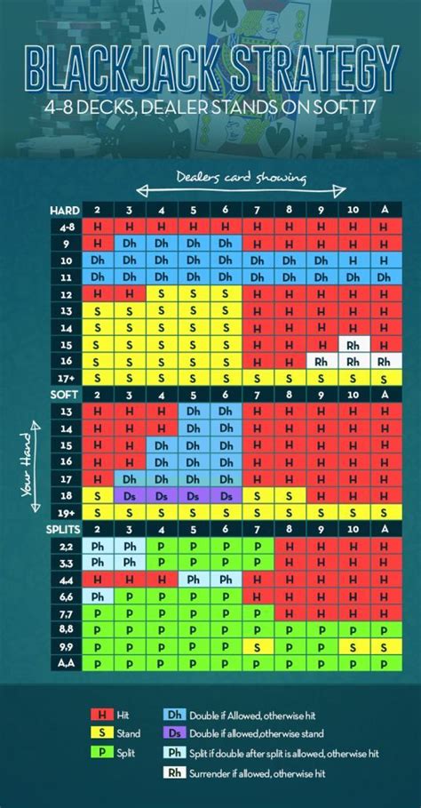 speed count blackjack|6 deck blackjack card counting.